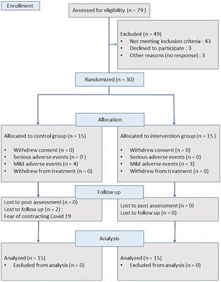 Brain state-dependent repetitive transcranial magnetic stimulation for motor stroke rehabilitation: a proof of concept randomized controlled trial